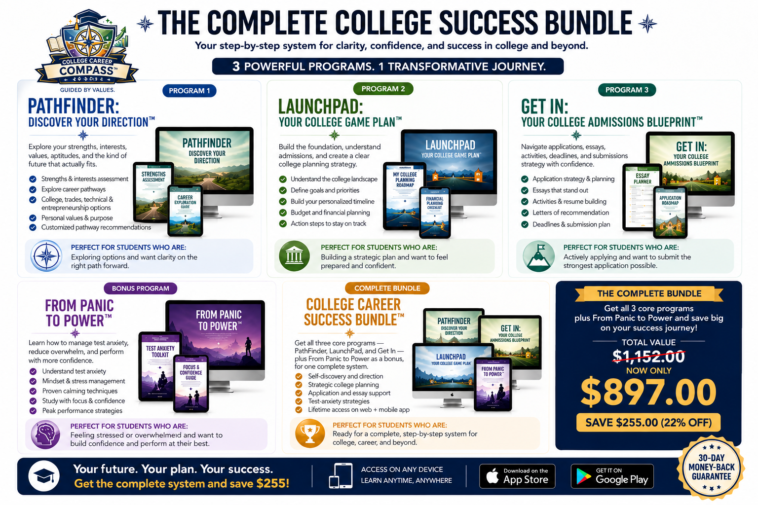 Complete College Success Bundle™ — PathFinder™, LaunchPad™, and Get In™ program ecosystem graphic showing the full CCC developmental journey